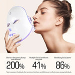 Flexible 7-Color LED Face & Neck Mask