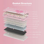 RK Royal Kludge R75 – 81-Key Gasket Mechanical Keyboard, RGB & Hot-Swap