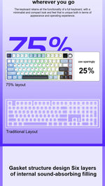 AULA F75 MAX – 75% Tri-Mode Mechanical Keyboard with TFT, RGB & Hot-Swap