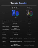 MCHOSE K7 V2 – mouse gamer inalámbrico PAW3955, 50K DPI, Dual 8K y base de carga